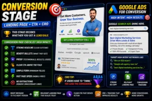 Conversion setup in Marketing funnel