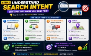 All 4 Types of Search Intent