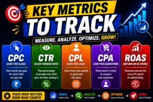 Key Metrics to Track