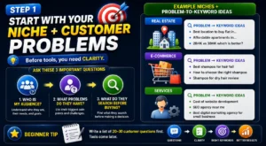 Start With Your Niche and Customer Problems