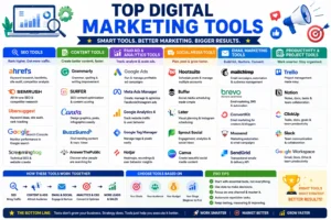 Top digital Marketing tools
