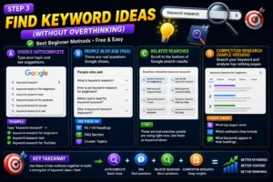 beginner methods for finding Keywords