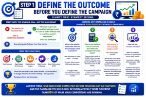 Define the Outcome Before You Define the Campaign
