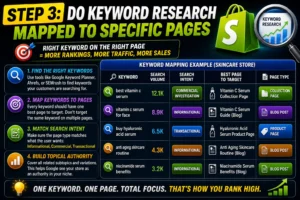 Step 3 - Do Keyword Research Mapped to Specific Pages