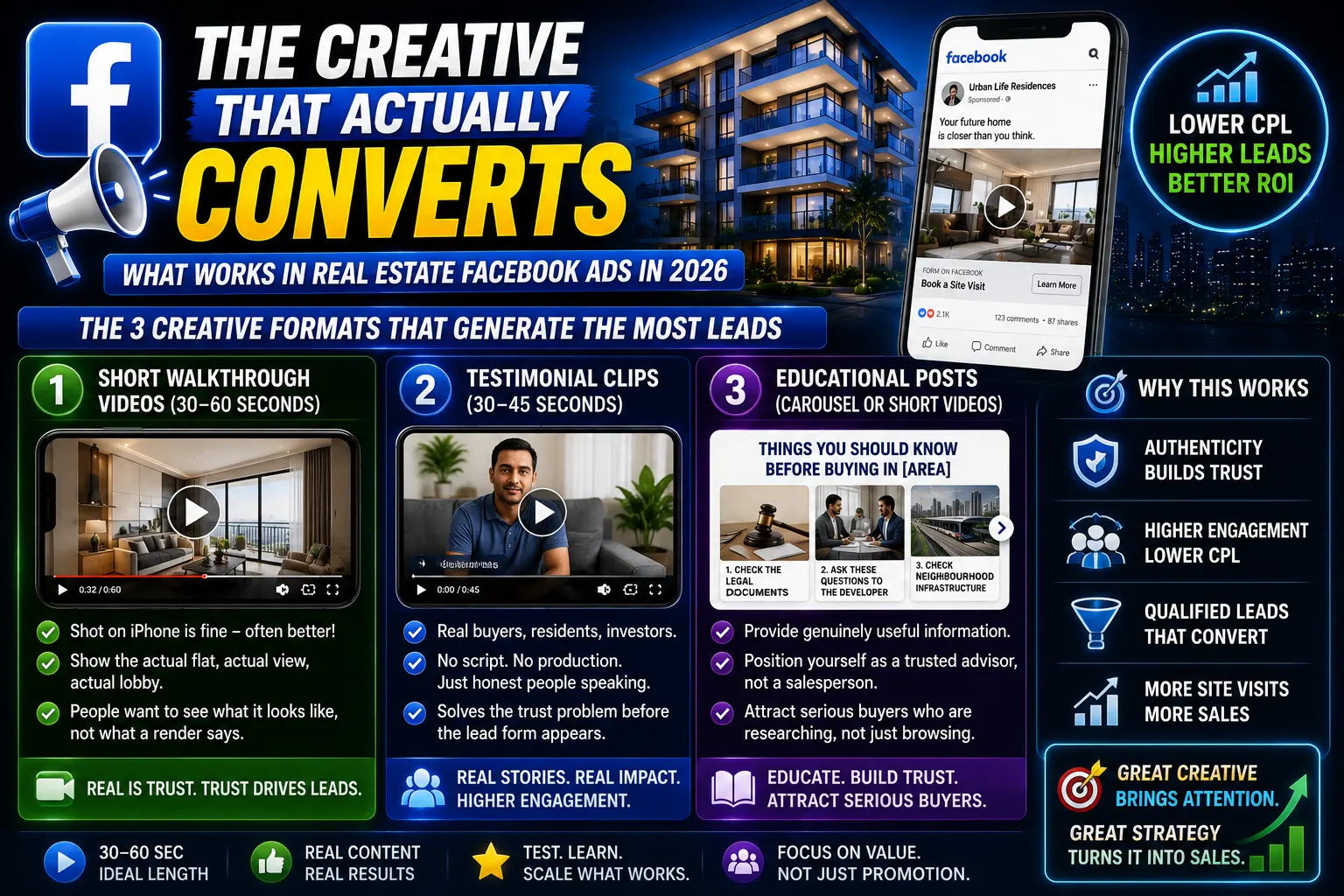 Facebook Ads for Real Estate: How I Generated 500+ Leads the creative that actually converts