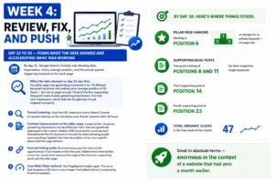Review Website Data, Fix, and Push